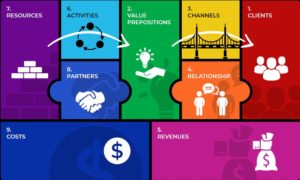 Business Model Canvas – BIGJUMP